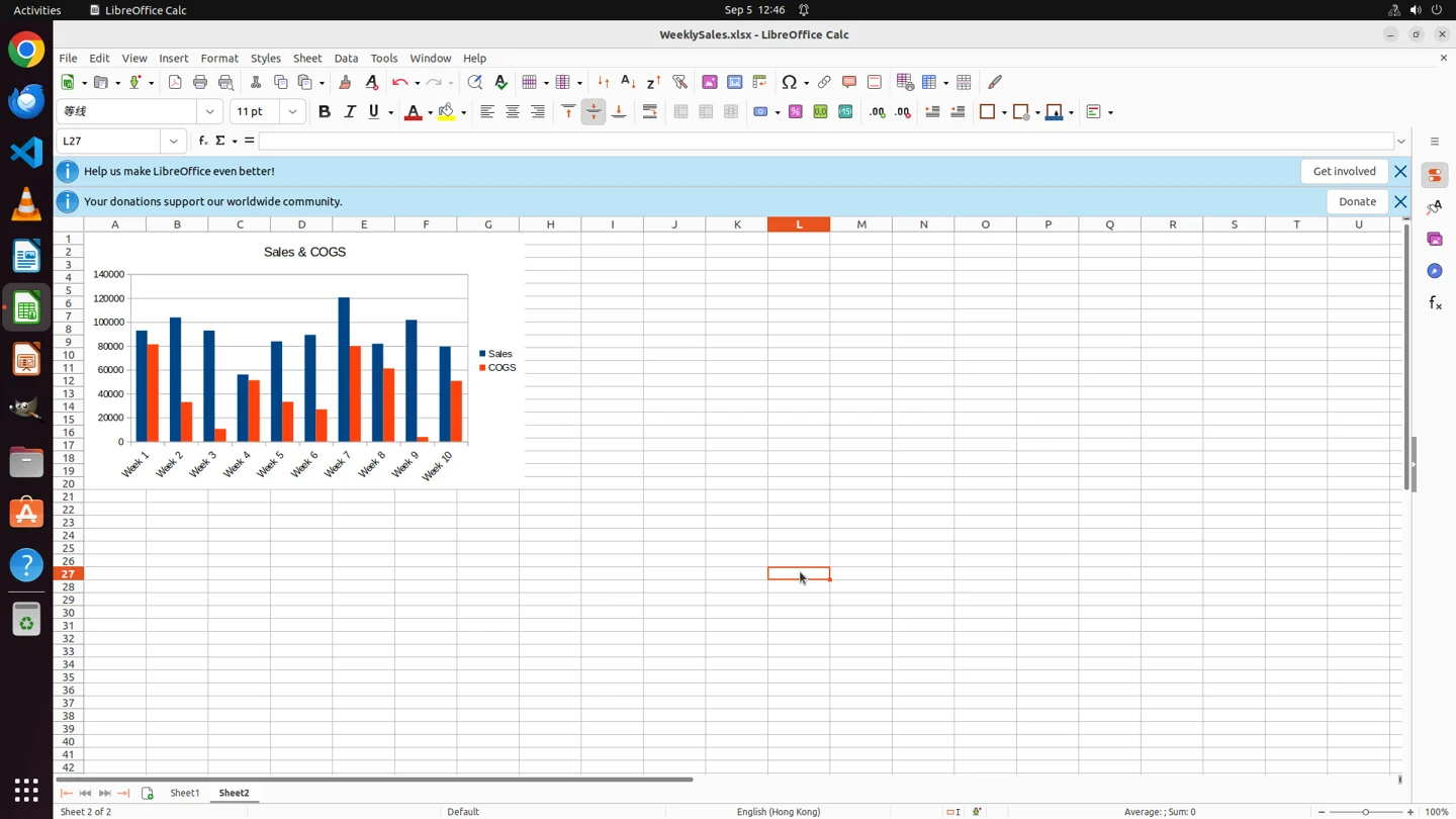 A completed chart in LibreOffice Calc
